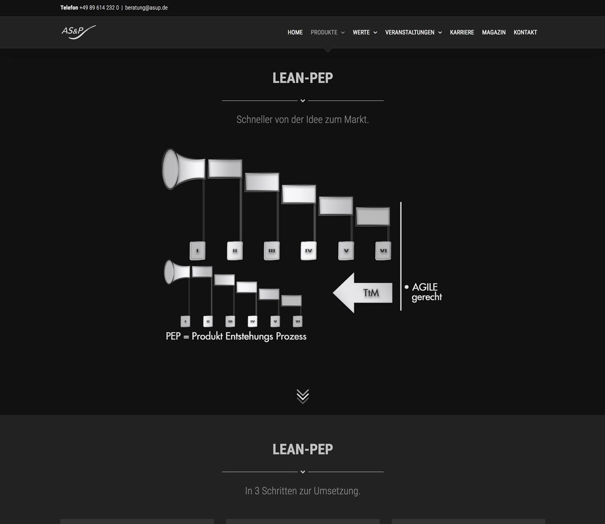 Homepage Gestaltung für Unternehmensberatung - Grafikdesign