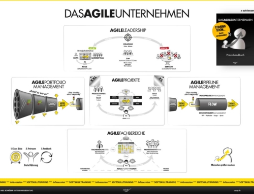 Das Agile Unternehmen