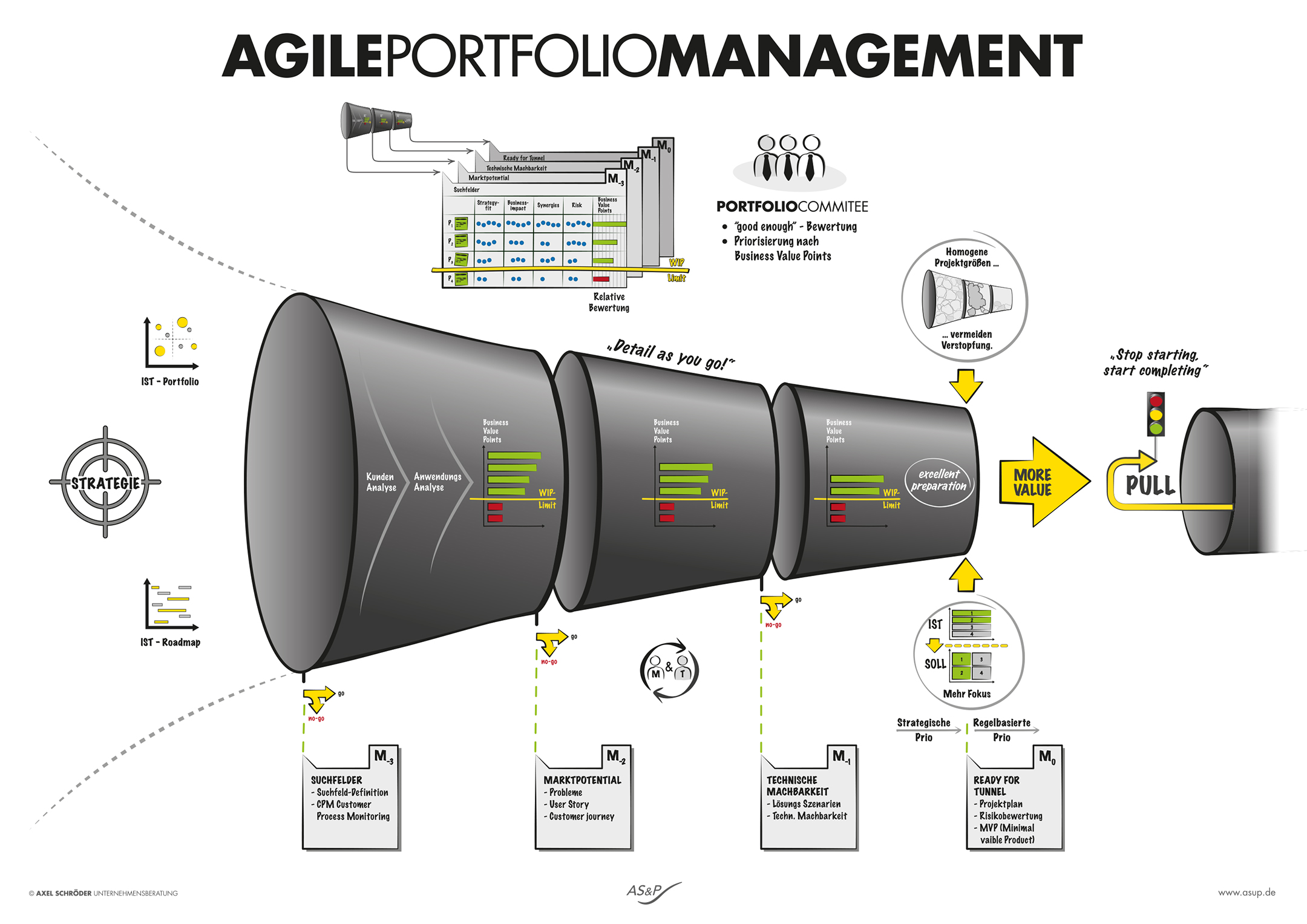 Agile Portfolio Management Poster Illustration
